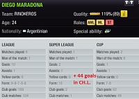 Super League competition  for first time-20-maradona-stats.jpg