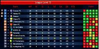 Super League competition  for first time-29-league-d28.jpg