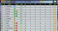 Suddenly losing against the much weaker teams-topeleven.jpg