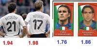 Mythbusters of top eleven-cannavaro.jpg