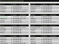 The new Champions league draw system-s14-champ-groups.jpg