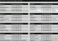 The new Champions league draw system-s16-champ-groups-initial.jpg