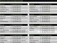 The new Champions league draw system-s02-champ-groups-initial.jpg