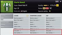 Recommended players-dr-charlie-howell-65m-47g.jpg