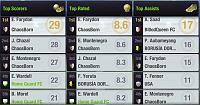 Season 92 - Are you ready?-s03-l03-league-top-players.jpg