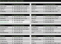 Season 93 - Are you ready?-s04-champ-groups-initial.jpg