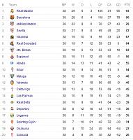 How many troll results you had this season ?-real-spanish-l-table.jpg
