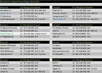 Season 94 - Are you ready?-s19-champ-groups-initial.jpg