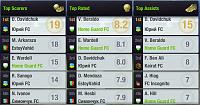 Season 94 - Are you ready?-s05-l05-league-top-players.jpg