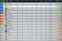 Season 94 - Are you ready?-s19-l12-league-table-final.jpg