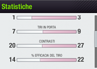 How many troll results you had this season ?-cattura2.png