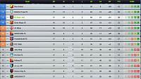Next league opponent: is this real?-standings.jpg