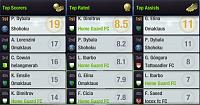 Season 95 - Are you ready?-s06-l06-league-top-players.jpg