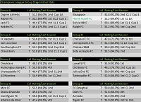 Season 96 - Are you ready?-s07-champ-groups-initial.jpg