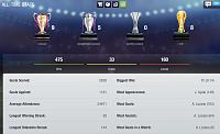 [Official] Top Eleven v5.14 - 14th of September-all-time-stats-96.jpg