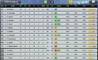 Season 96 - Are you ready?-s61-day-27-top-2-stats.jpg