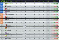 Season 98 - Are you ready?-s22-l15-league-table-final.jpg