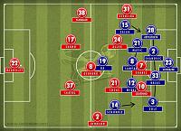 The thread of the Bus-liverpool-0-2-chelsea-formation.jpg