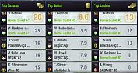 Season 99 - Are you ready?-s09-l09-league-top-players.jpg