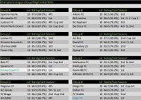 Season 99 - Are you ready?-s10-champ-groups-initial.jpg