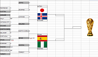 World Cup of Guessing Scores VIIth edition-7-wc-semifinals.png
