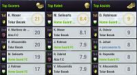 Season 99 - Are you ready?-s10-l10-league-top-players.jpg