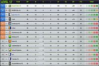 Season 100!! - Are you ready?-s24-l17-league-table-final.jpg