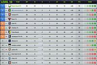 Season 100!! - Are you ready?-s10-l10-league-table-final.jpg