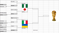 World Cup of Guessing Scores VIIIth edition-8wc-semis.png