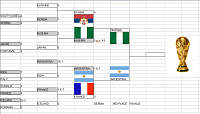 World Cup of Guessing Scores IXth edition-9th-wc-finale.png