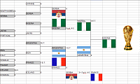 World Cup of Guessing Scores IXth edition-9th-wc-finale-nigeria.png