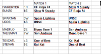O.M.A. Masters League IV - Competition -Schedules-oma4-qfs-2.png