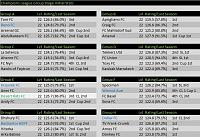 Season 104 - Are you ready?-s29-champ-groups-initial.jpg