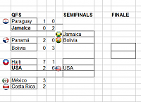 Copa América - Torneo del foro-ca-sfs1.png