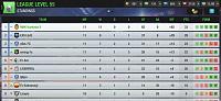 Sezona 144 - 25. April - Kako vam ide?-screenshot_2021-05-07-14-37-02-147_eu.nordeus.topeleven.android.jpg