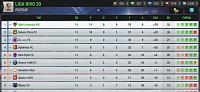 Sezona 144 - 25. April - Kako vam ide?-screenshot_2021-05-07-21-45-58-359_eu.nordeus.topeleven.android.jpg