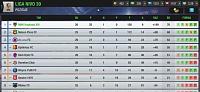 Sezona 144 - 25. April - Kako vam ide?-screenshot_2021-05-22-18-29-22-631_eu.nordeus.topeleven.android.jpg