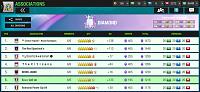 Sezona 149 - 12. Septembar - Kako vam ide?-screenshot_20210911-225551_top-eleven.jpg