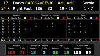 Kuća slavnih igrača - Hall of Fame (players)-darko-2.png