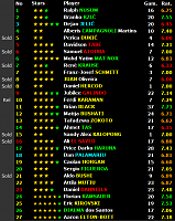 Sezona 60-16. Novembar - Kako vam ide?-butd.png