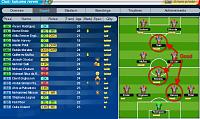 How to underestimate your opponent lesson ONE!-screenshot-www.topeleven.com-2014-08-06-13-45-42-ssn-6-cl-kukumo-analysis.jpg