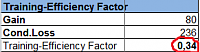 Guide: Understanding the 2016 Training System-4-training-efficiancy-factor.png