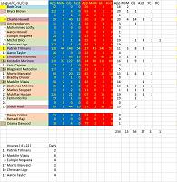 Tools to track your team performance-spreadsheet-appearances-sheet.jpg
