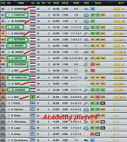 Road to Success - How to Win the Cup-team-d2.jpg