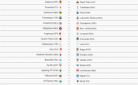 Galatasaray ve Fenerbahçe’nin rakipleri belli oldu-capture-20151214-143411.png