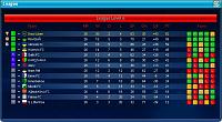 Dacii Liberi-league-standings.jpg