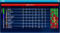 Dacii Liberi-league-standings.jpg